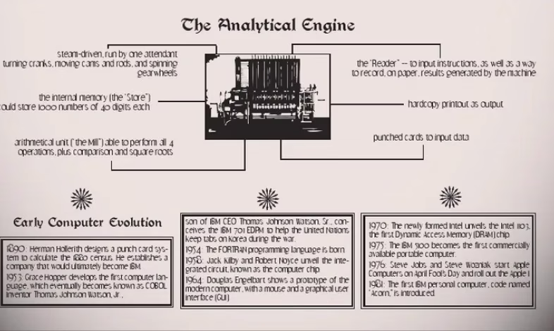 Image de la machine analytique