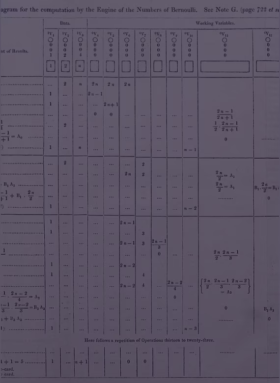 Illustration pour l'article sur la science d'Ada